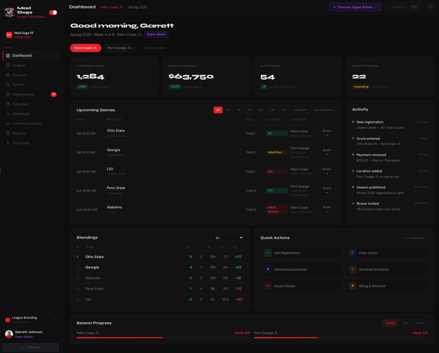 FlagHQ dashboard dark mode