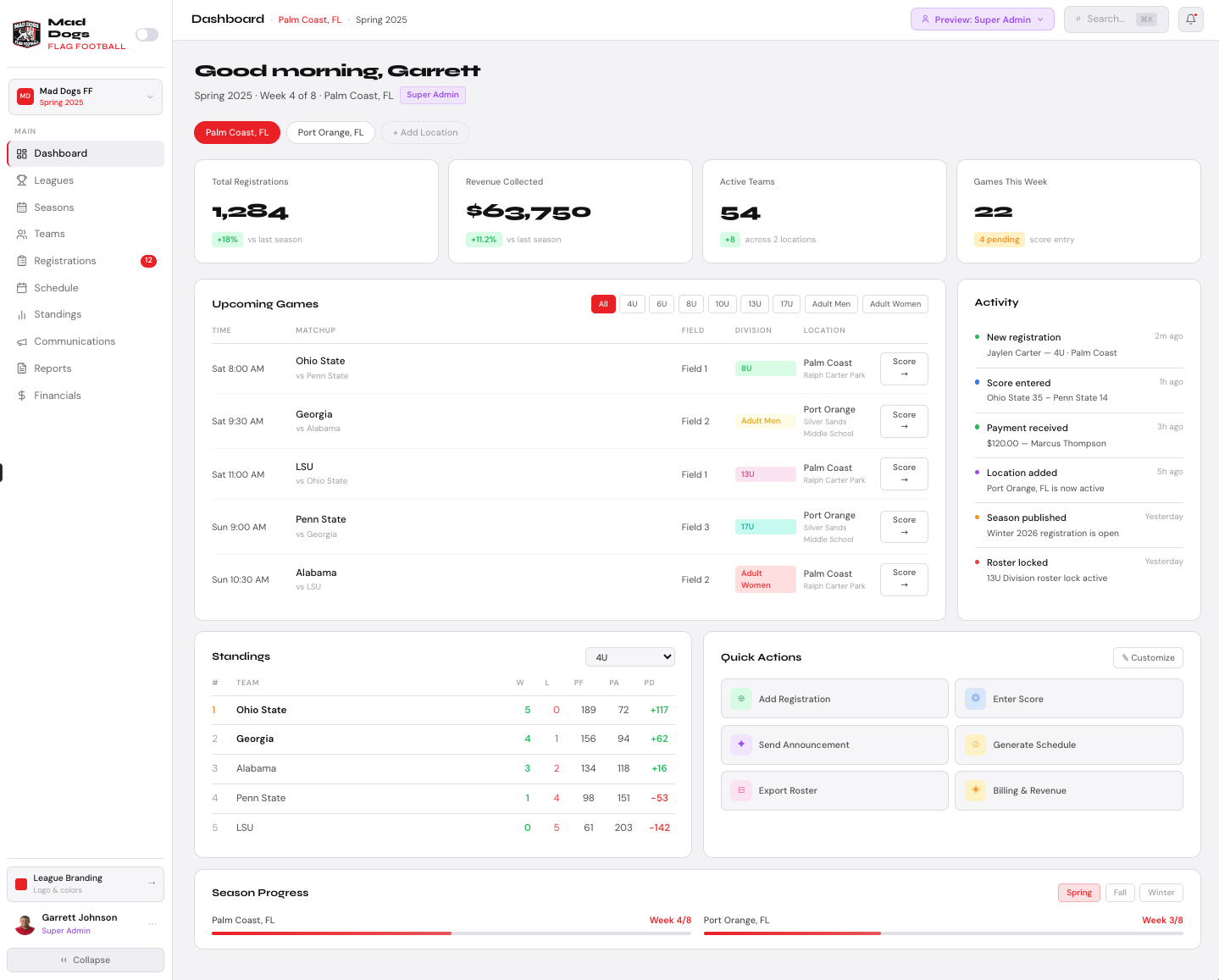 FlagHQ dashboard light mode